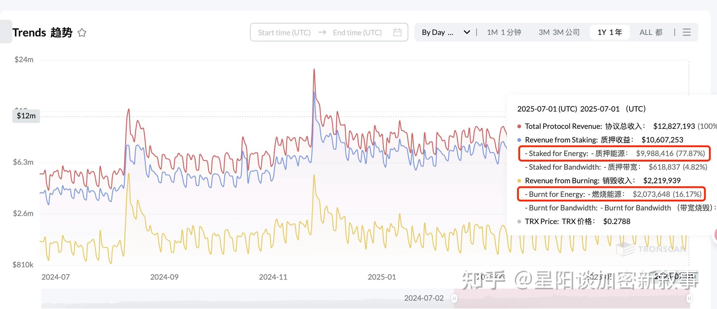 专家称USDT将在年底冲破5.4美元，引发引发关注-爱游戏入口