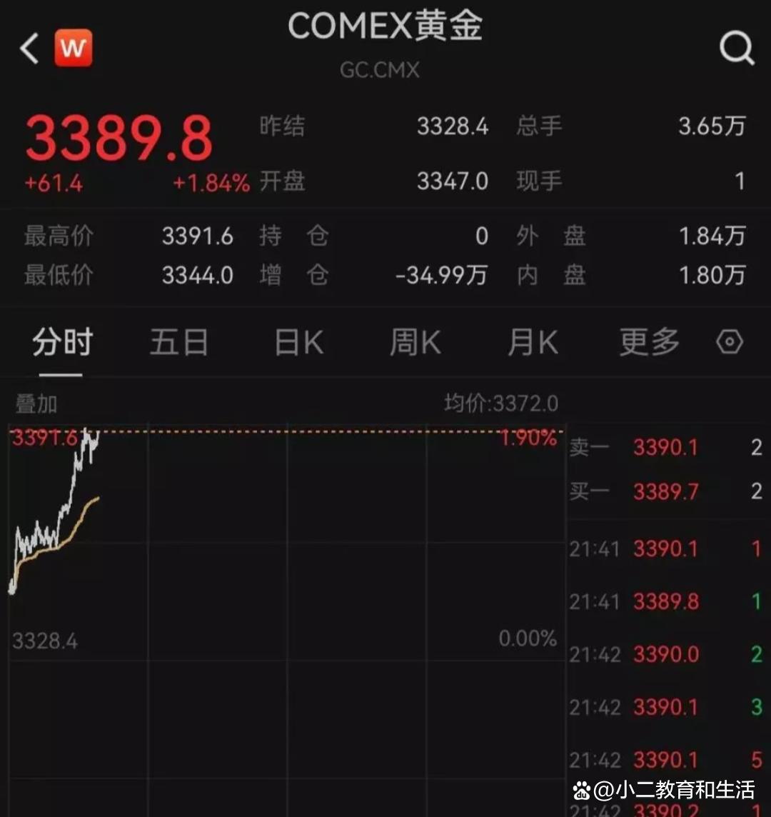 ADA冲破美联储美元关口，多头行情是否如期而至？的简单介绍-爱游戏下载